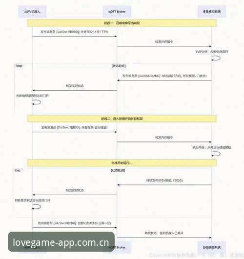 爱游戏v3.2版赛事入口变更安卓版深度评测：架构逻辑与用户适配全解析